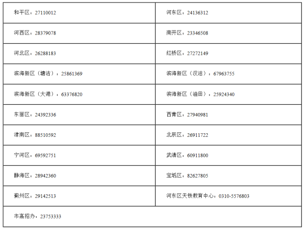 天津:2023年高职分类考试(面向普通高中毕业生)报名将于12月6日开始 天津:2023年高职分类考试(面向普通高中毕业生)报名将于12月6日开始
